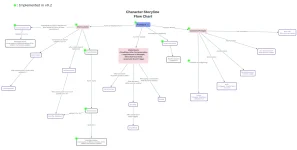 flowchart0_2.webp