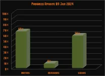 Progress.webp
